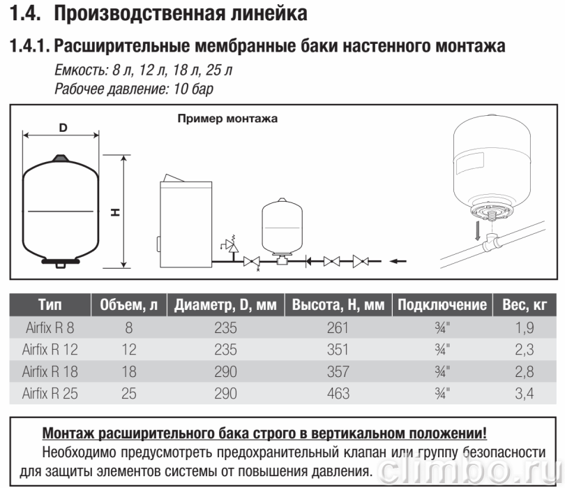 Гидроаккумулятор Flamco Airfix R 25 л — фото, детали конструкции
