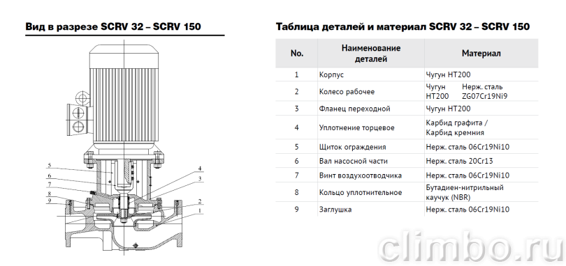 Центробежный IN-LINE насос WATERSTRY SCRV 100-48/2 — фото товара