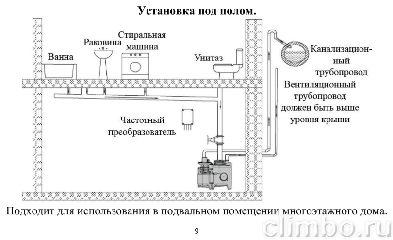 Двухнасосная канализационная станция Vodotok КНС-ПМЧР 11 м / 20 м³/ч, 1,5 кВт, 180 л — фото, детали конструкции