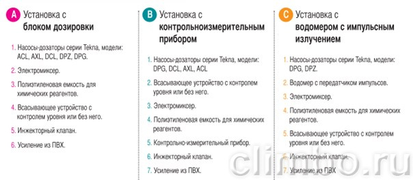 Станция дозирования TPG603/200L/dn40 в сборе — фото товара