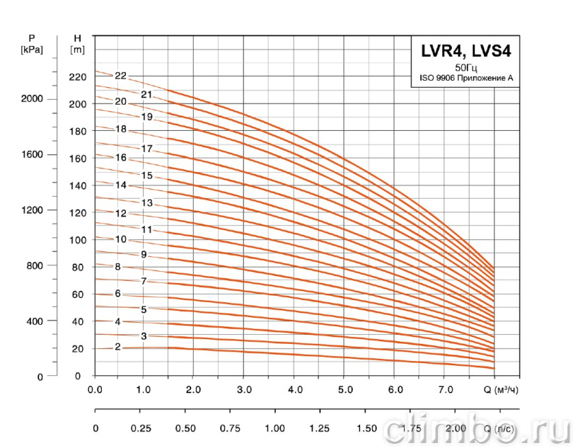 Центробежный многоступенчатый насос LEO LVR 4-3 (220 В)