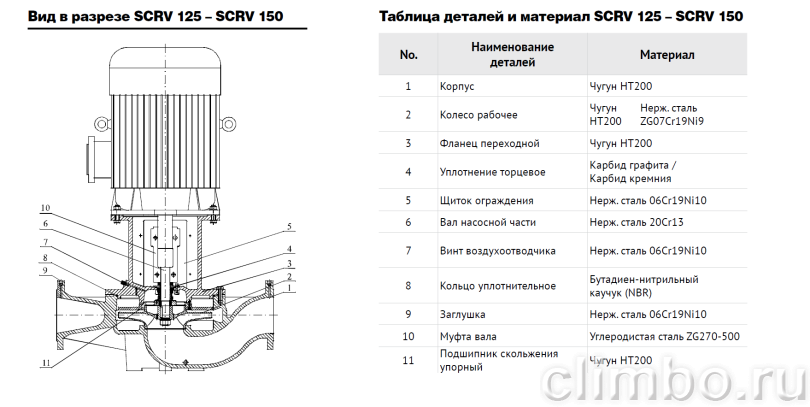 Центробежный IN-LINE насос WATERSTRY SCRV 150-33/4 — фото товара
