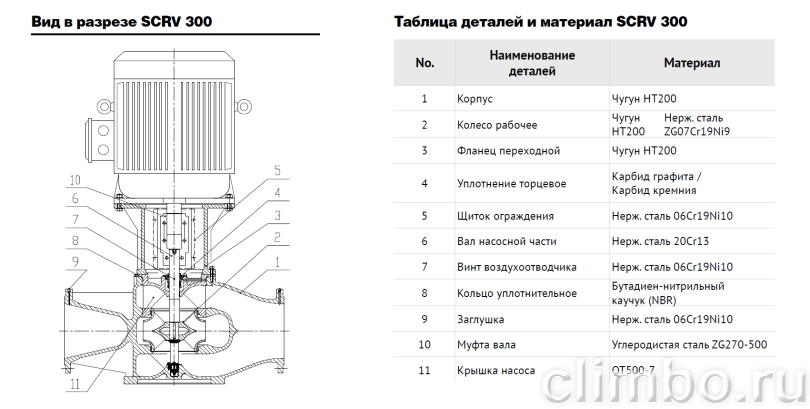 Центробежный IN-LINE насос WATERSTRY SCRV 32-25/2 — фото товара