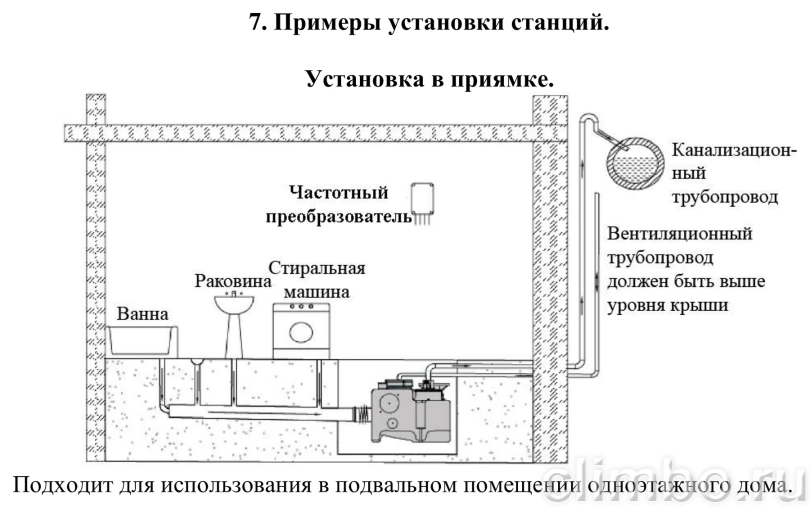 Канализационная насосная станция Vodotok КНС-ПМЧР 4 м / 12 м³/ч, 0,75 кВт, 60 л — фото, детали конструкции