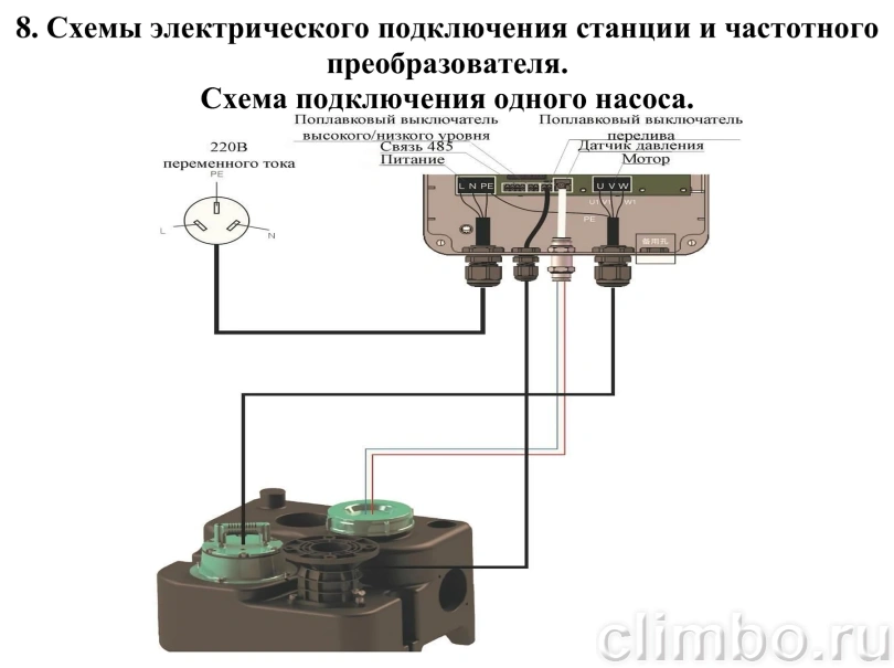 Канализационная насосная станция Vodotok КНС-ПМЧР 7 м / 9 м³/ч, 0,75 кВт, 30 л — фото, детали конструкции