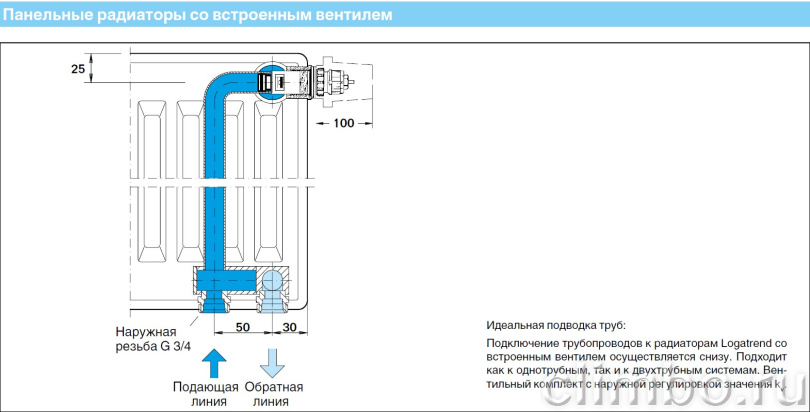 BUDERUS Радиатор Logatrend VK-Profil 22/500/1200 — фото товара
