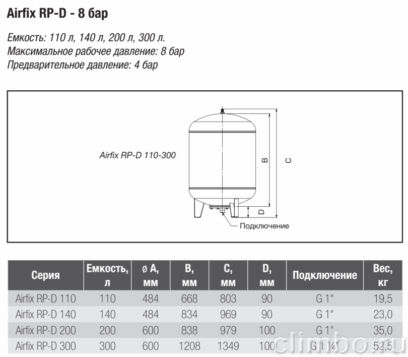 Гидроаккумулятор Flamco Airfix RP-D 200 л — фото, детали конструкции
