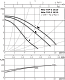 Циркуляционный насос Wilo TOP-S 25/10 DM PN6/10 — фото товара