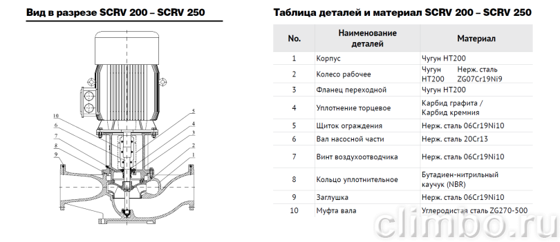 Центробежный IN-LINE насос WATERSTRY SCRV 50-35/2 — фото товара